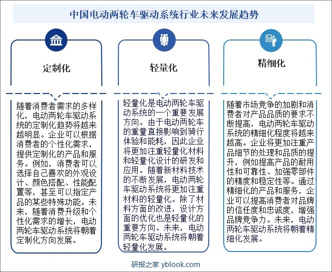 中国电动两轮车驱动系统行业未来发展趋势