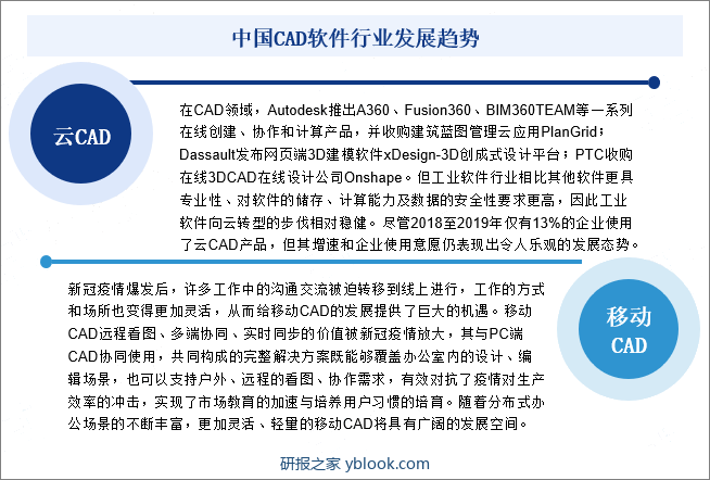 中国CAD软件行业发展趋势