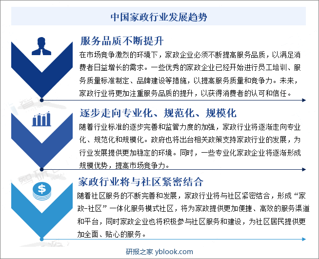 中国家政行业发展趋势