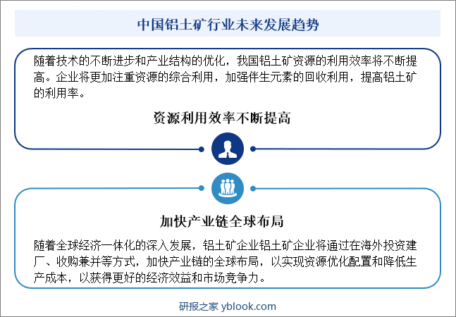 中国铝土矿行业未来发展趋势