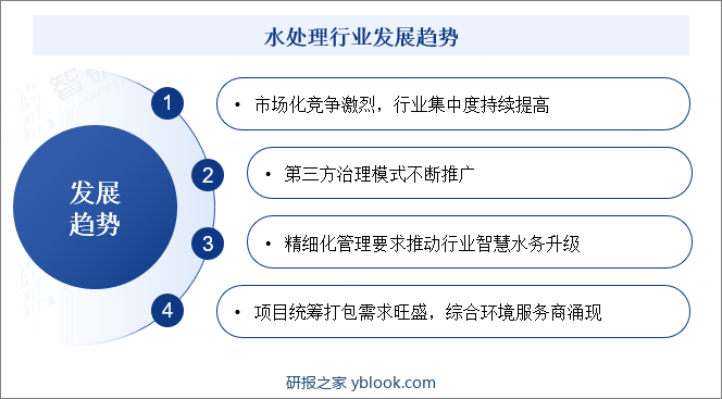 水处理行业发展趋势