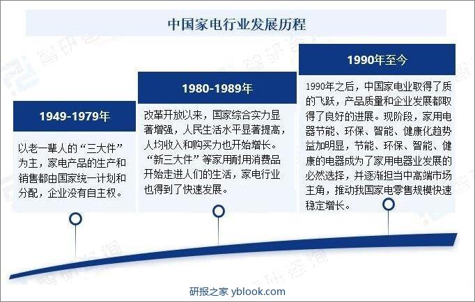 中国家电行业发展历程