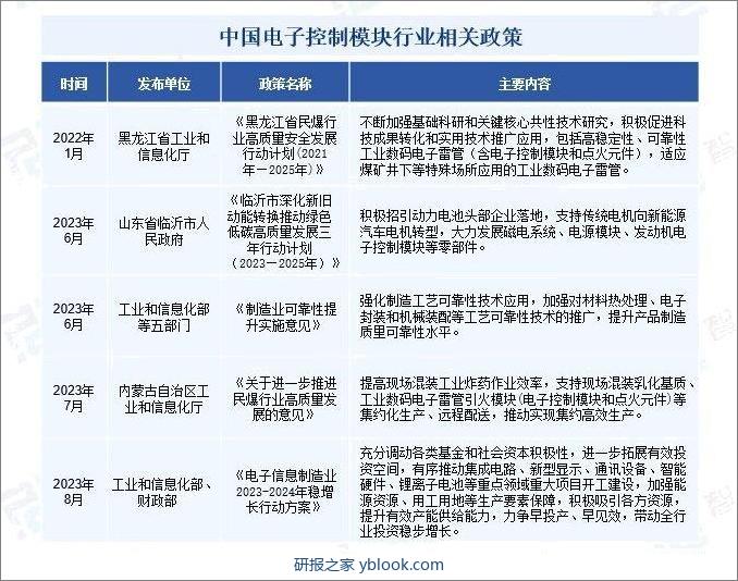 中国电子控制模块行业相关政策