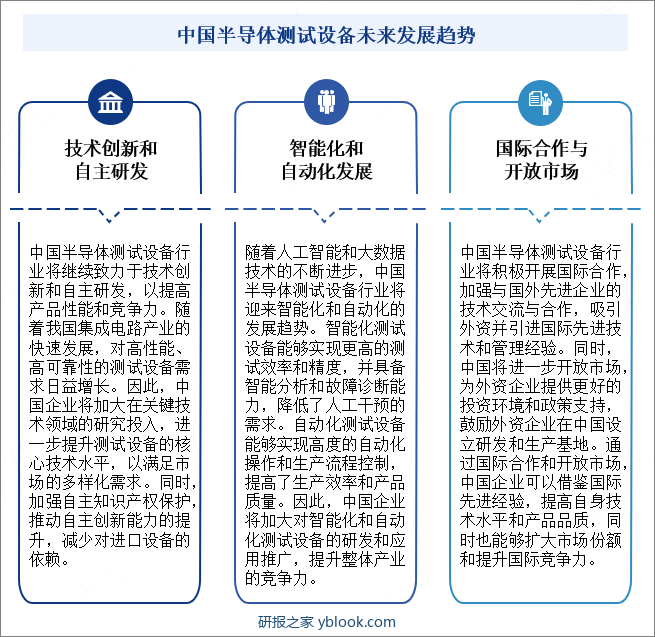 中国半导体测试设备未来发展趋势