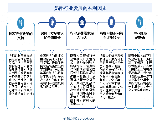 奶酪行业发展的有利因素