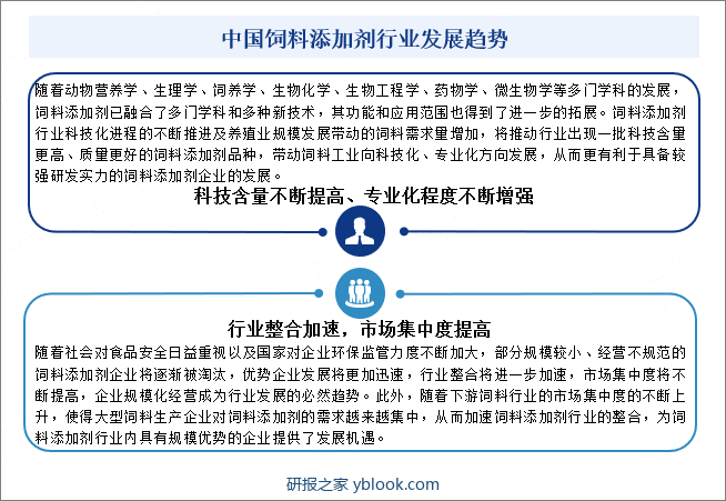 中国饲料添加剂行业发展趋势