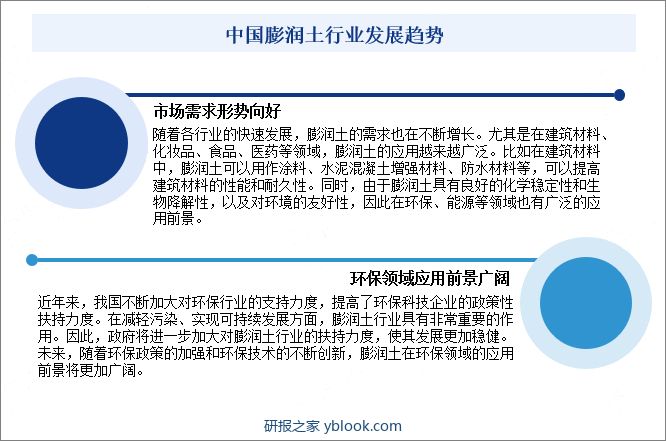 中国膨润土行业发展趋势