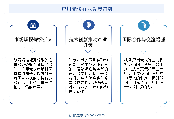 户用光伏行业发展趋势