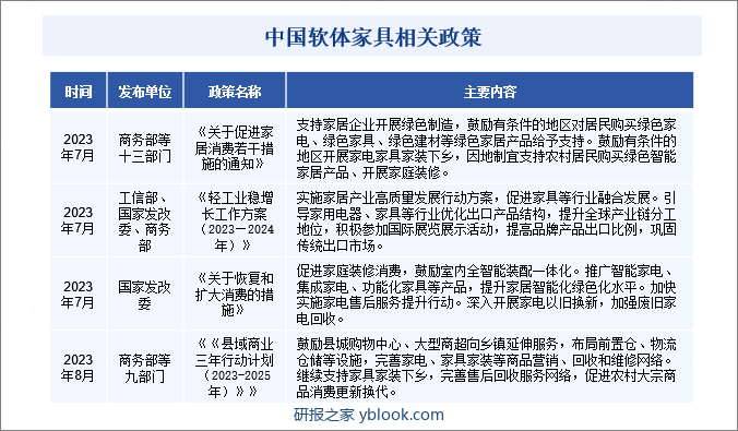 中国软体家具相关政策