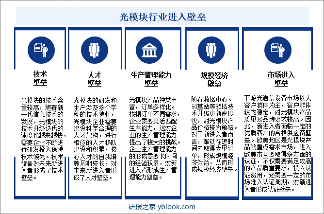 光模块行业进入壁垒