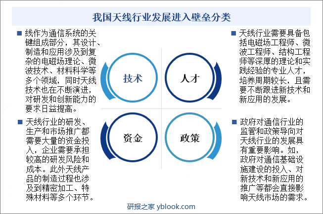 我国天线行业发展进入壁垒分类