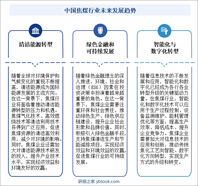 中国焦煤行业未来发展趋势