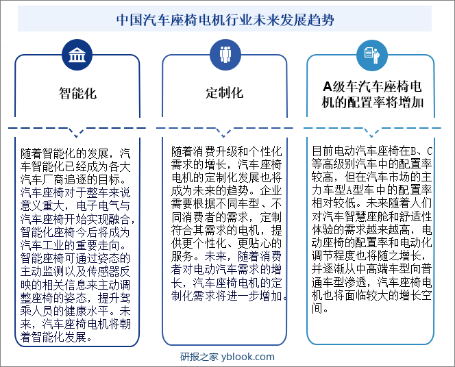 中国汽车座椅电机行业未来发展趋势