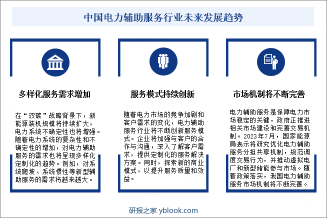 中国电力辅助服务行业未来发展趋势