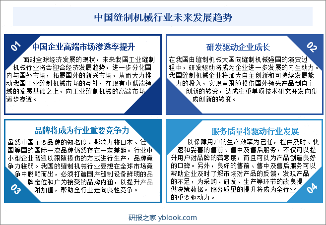 中国缝制机械行业未来发展趋势