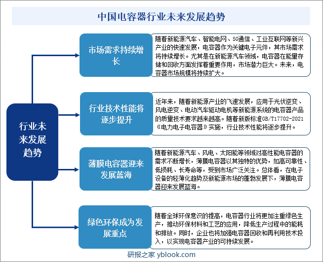 中国电容器行业未来发展趋势