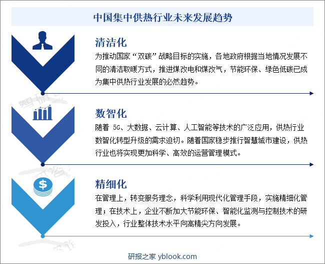 中国集中供热行业未来发展趋势