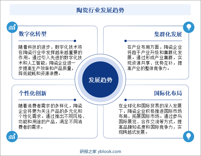 陶瓷行业发展趋势