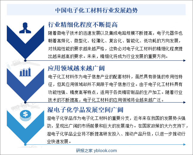 中国电子化工材料行业发展趋势