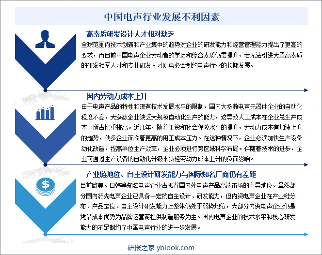 中国电声行业发展不利因素