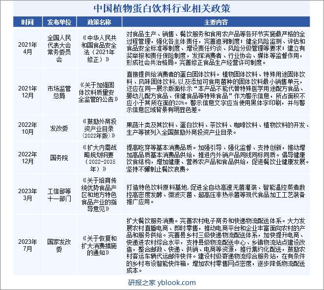 中国植物蛋白饮料行业相关政策