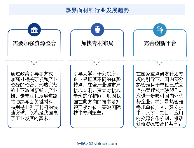 热界面材料行业发展趋势