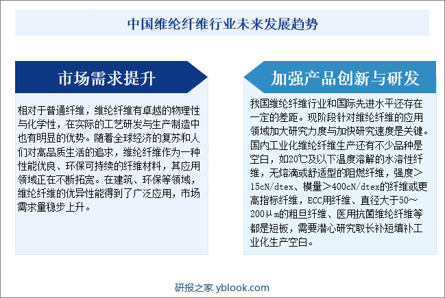 中国维纶纤维行业未来发展趋势