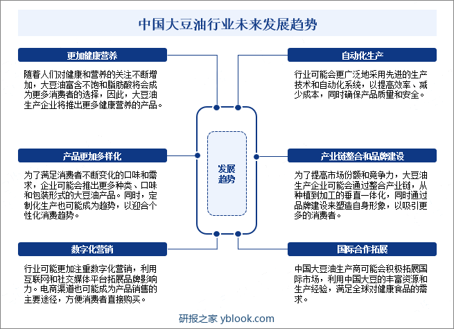 中国大豆油行业未来发展趋势