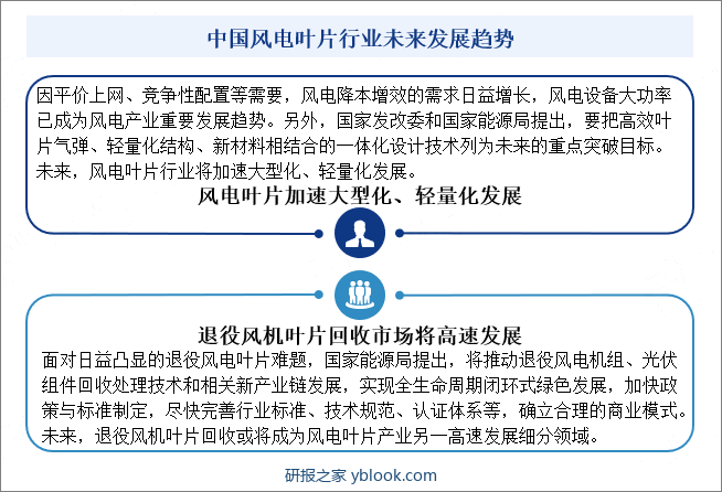 中国风电叶片行业未来发展趋势