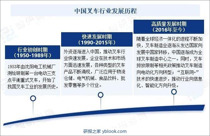 中国叉车行业发展历程