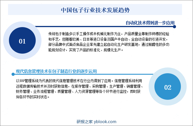 中国包子行业技术发展趋势