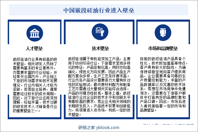 中国嵌段硅油行业进入壁垒