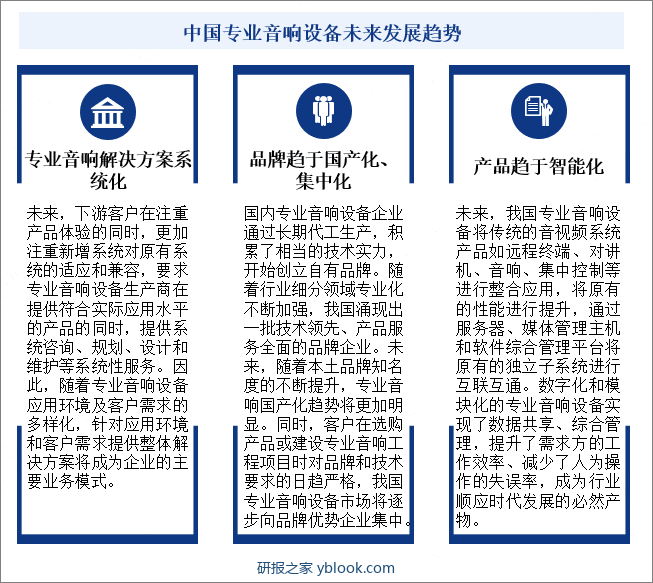 中国专业音响设备未来发展趋势