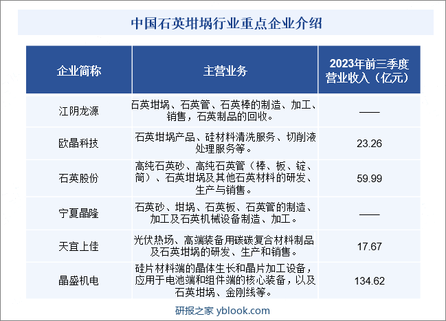 中国石英坩埚行业重点企业介绍