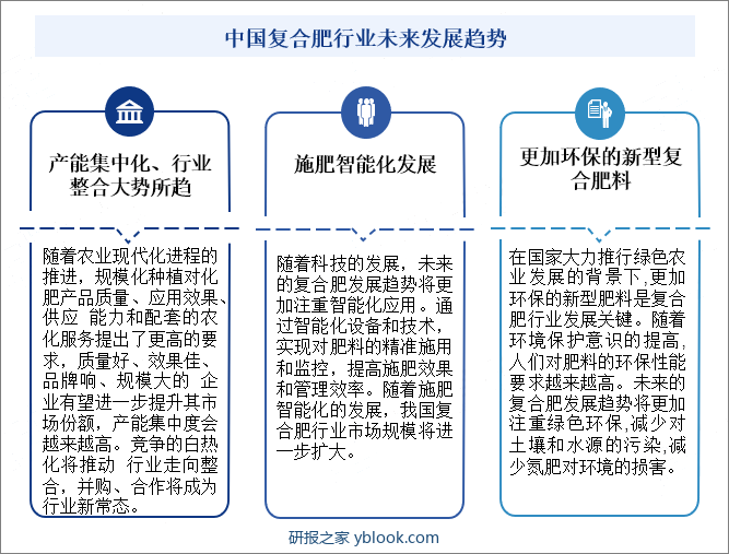 中国复合肥行业未来发展趋势