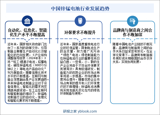 中国锌锰电池行业发展趋势