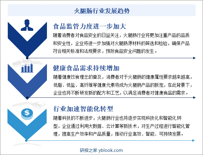 火腿肠行业发展趋势