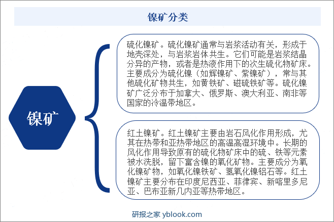 镍矿分类