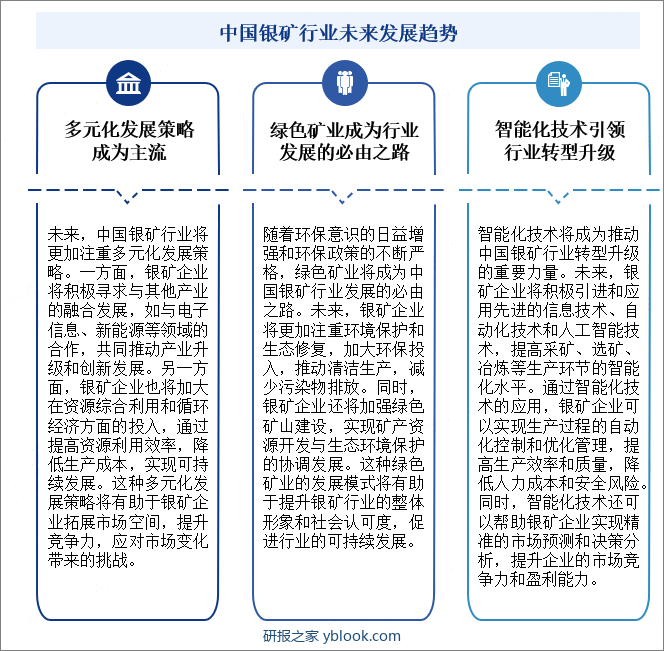 中国银矿行业未来发展趋势