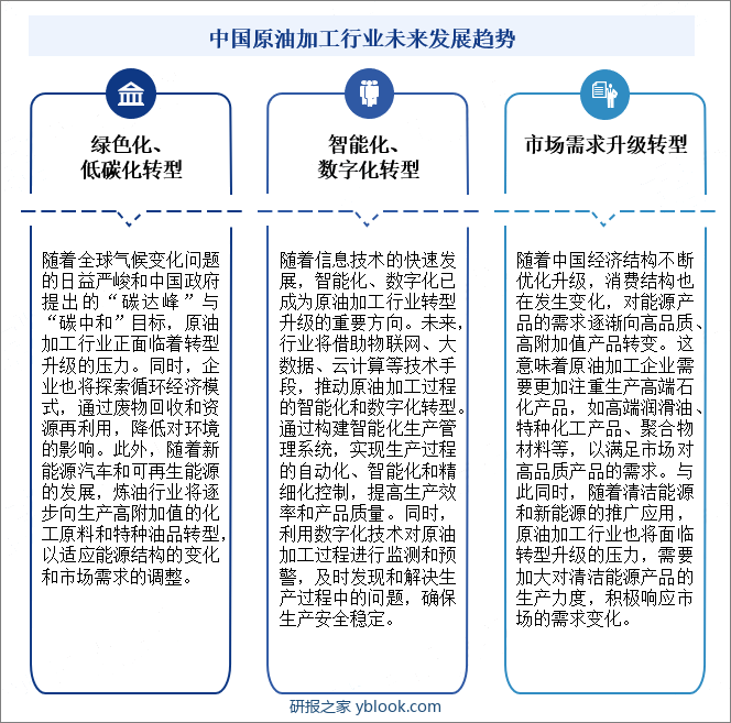 中国原油加工行业未来发展趋势