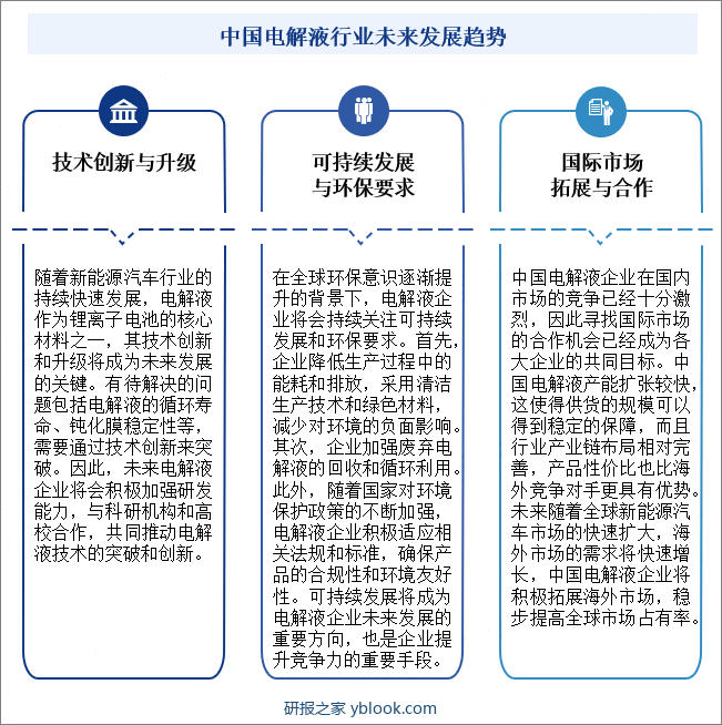 中国电解液行业未来发展趋势