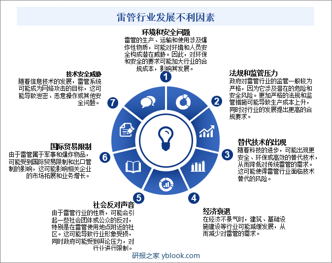 雷管行业发展不利因素