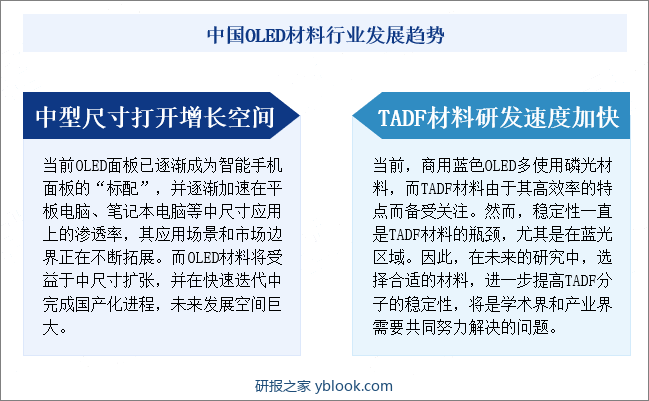 中国OLED材料行业发展趋势