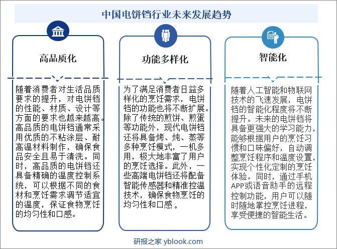 中国电饼铛行业未来发展趋势