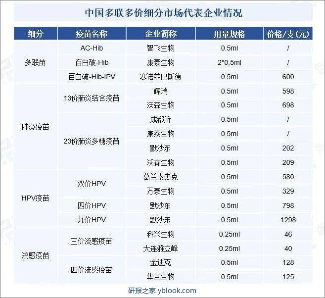 中国多联多价细分市场代表企业情况