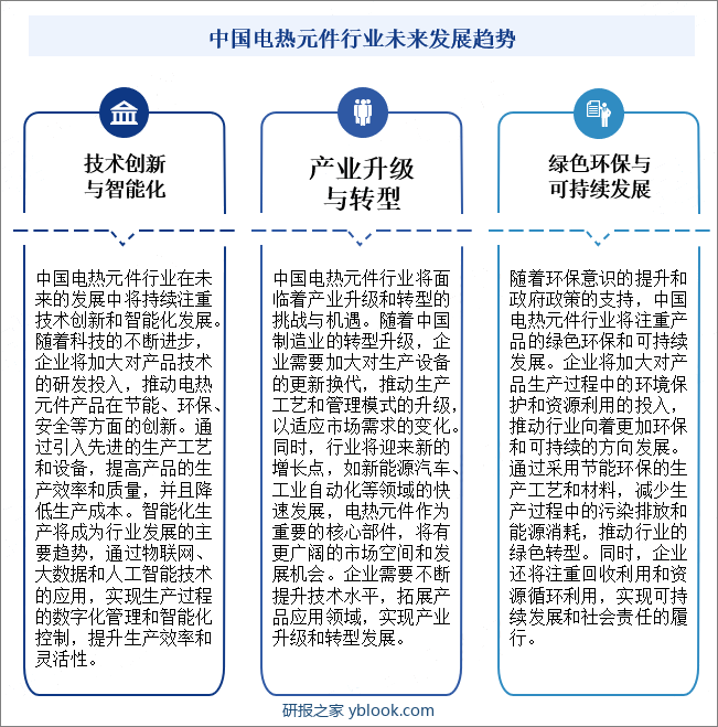 中国电热元件行业未来发展趋势