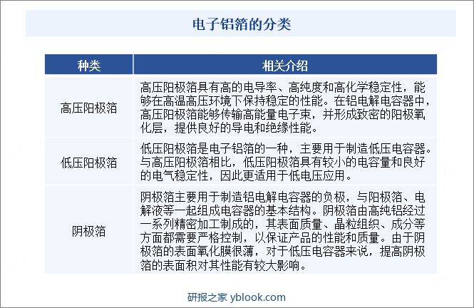 电子铝箔的分类