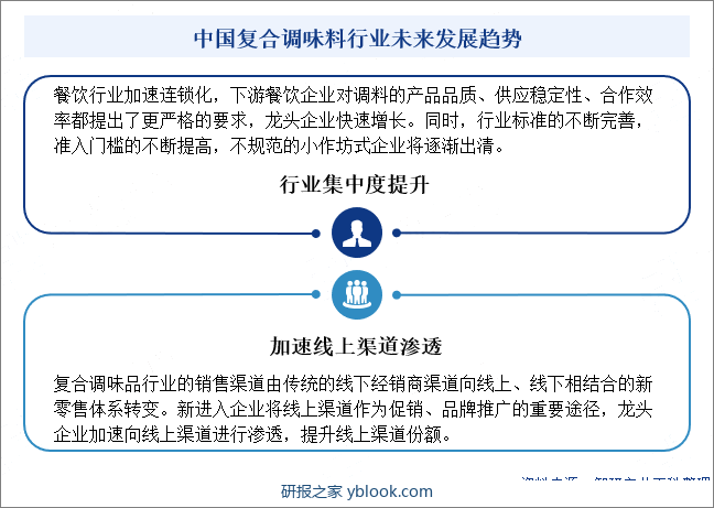 中国复合调味料行业未来发展趋势