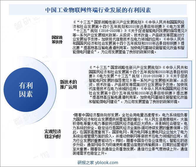中国工业物联网终端行业发展的有利因素