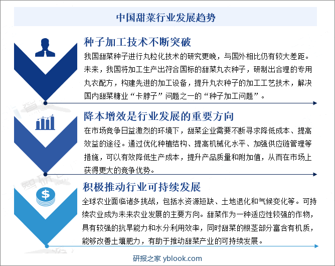 中国甜菜行业发展趋势